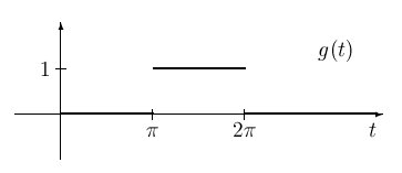Kreslení v prostředí figure