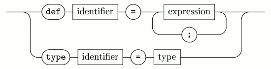 Ukázka vzhledu diagramu z prostředí rail