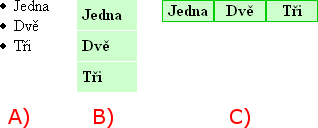 Formátování seznamu v CSS